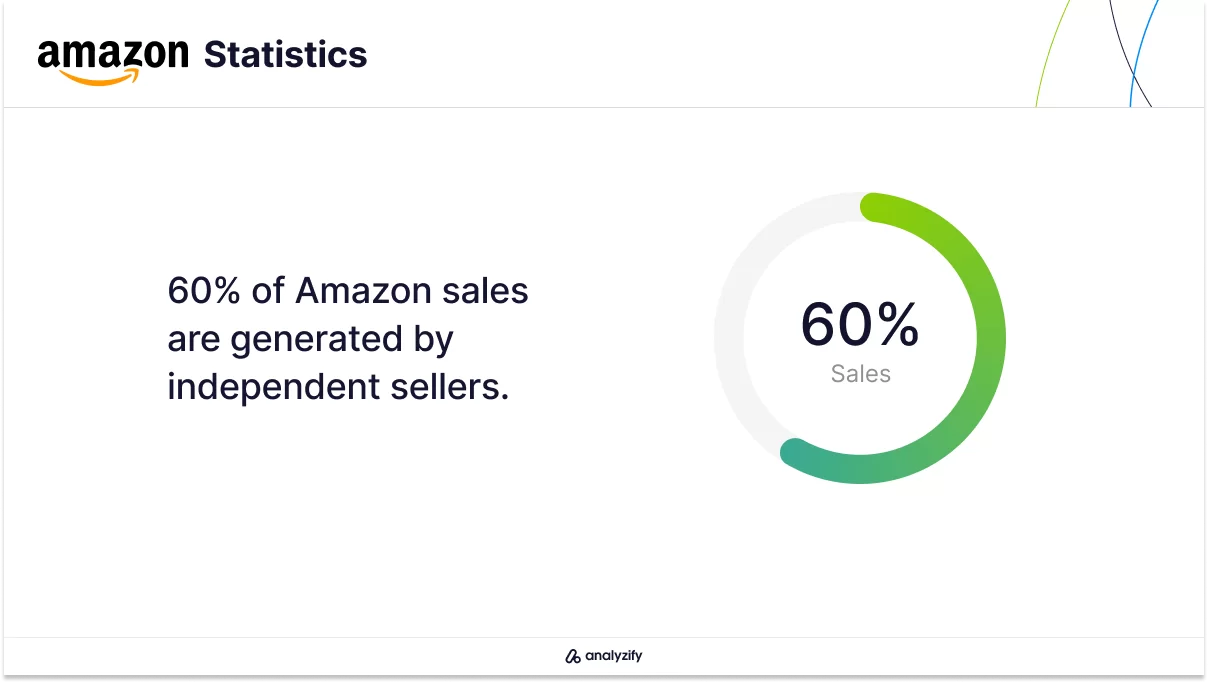 Amazon Sellers