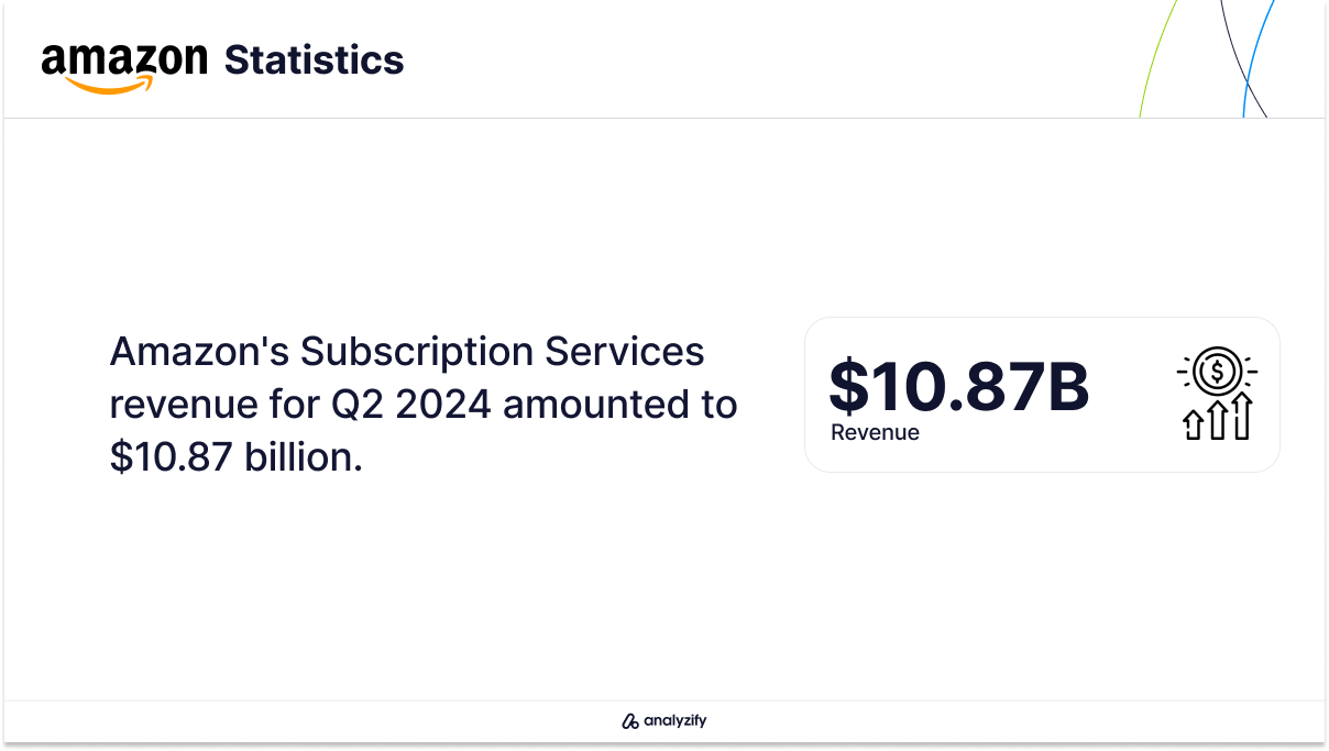 Amazon Subscriptions
