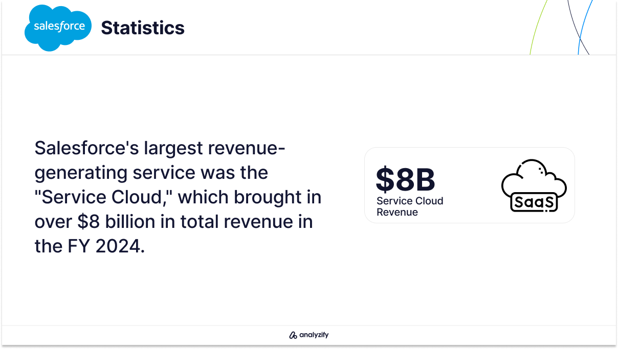 Salesforce Service Cloud Revenue Statistics