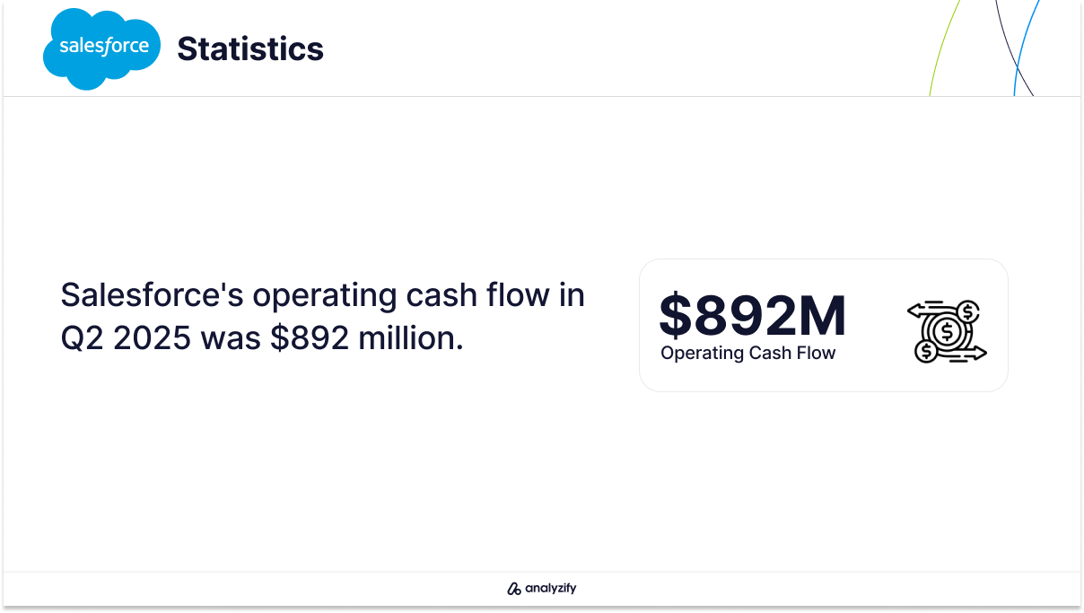 Salesforce Operating Cash Flow Statistics