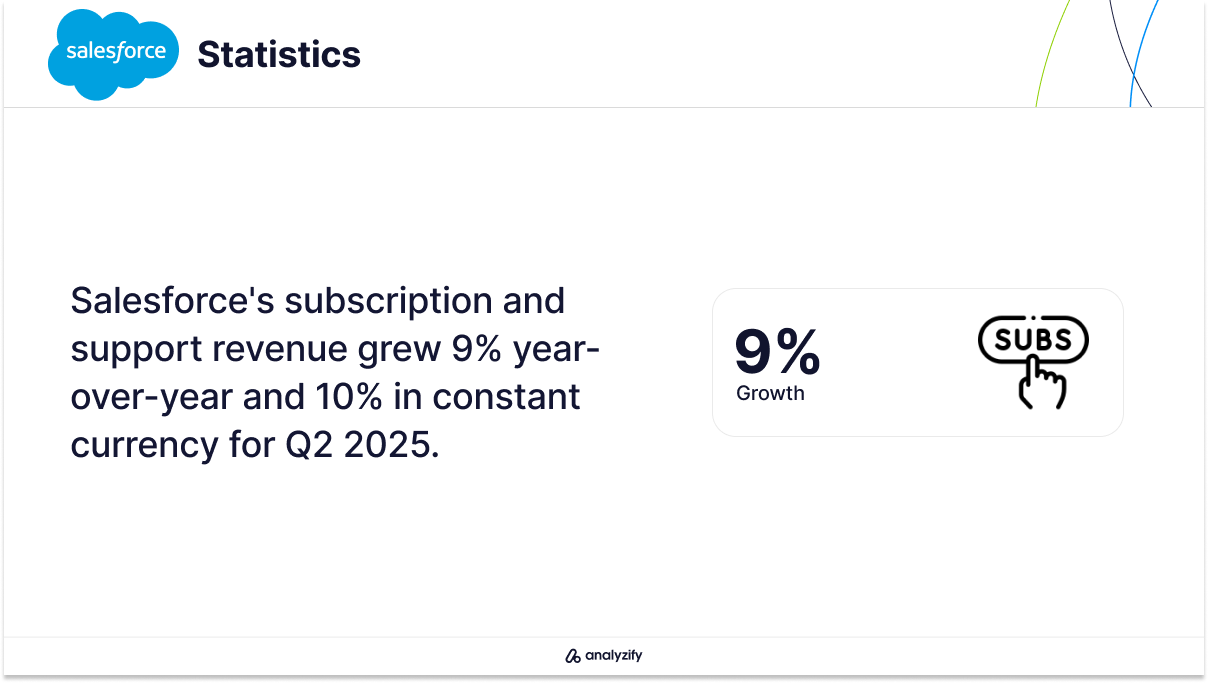 Salesforce Subscription and Support Revenue Statistics For The Latest Quarter