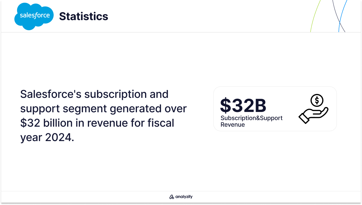 Salesforce Subscription and Support Revenue Statistics