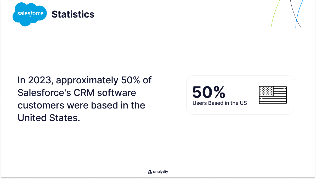 Salesforce CRM Customer Location Statistics