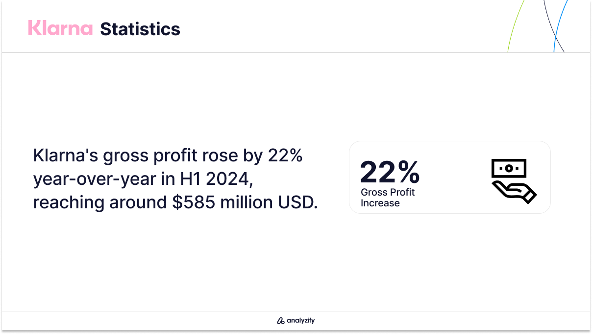 Klarna Gross Profit Increase Statistics (H1 2024)