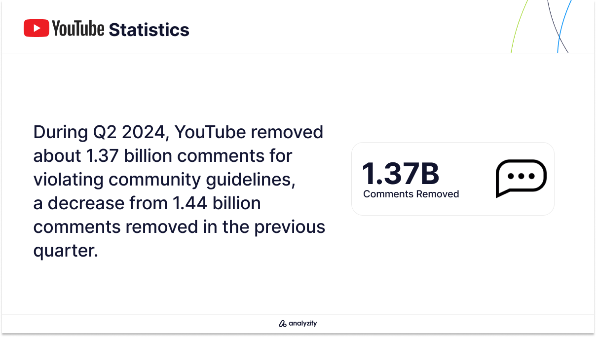 YouTube Comment Moderation Statistics