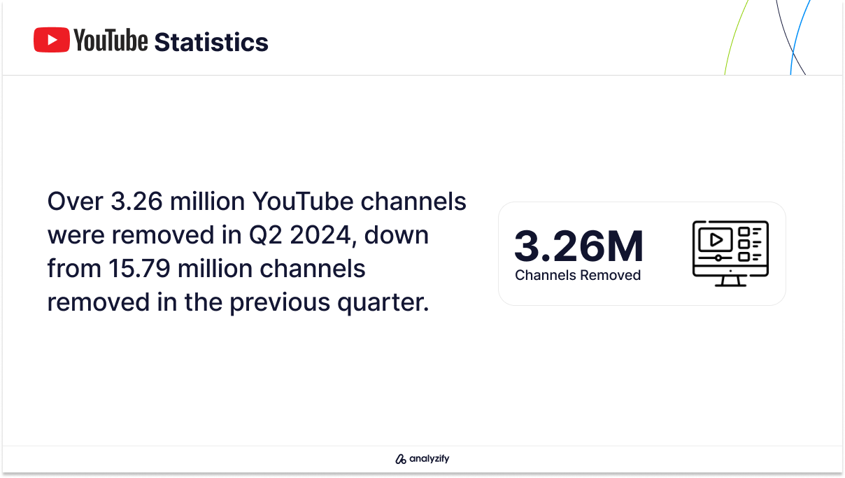 YouTube Channel Removal Statistics