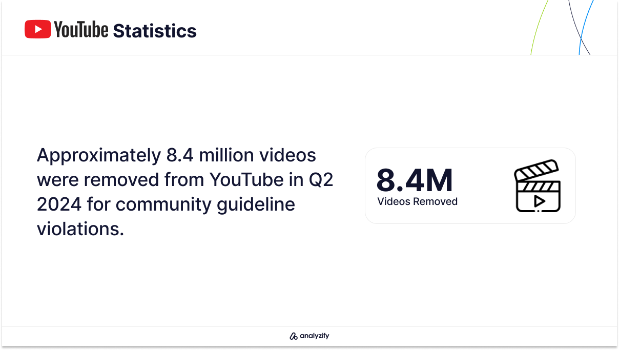 YouTube Video Removal Statistics