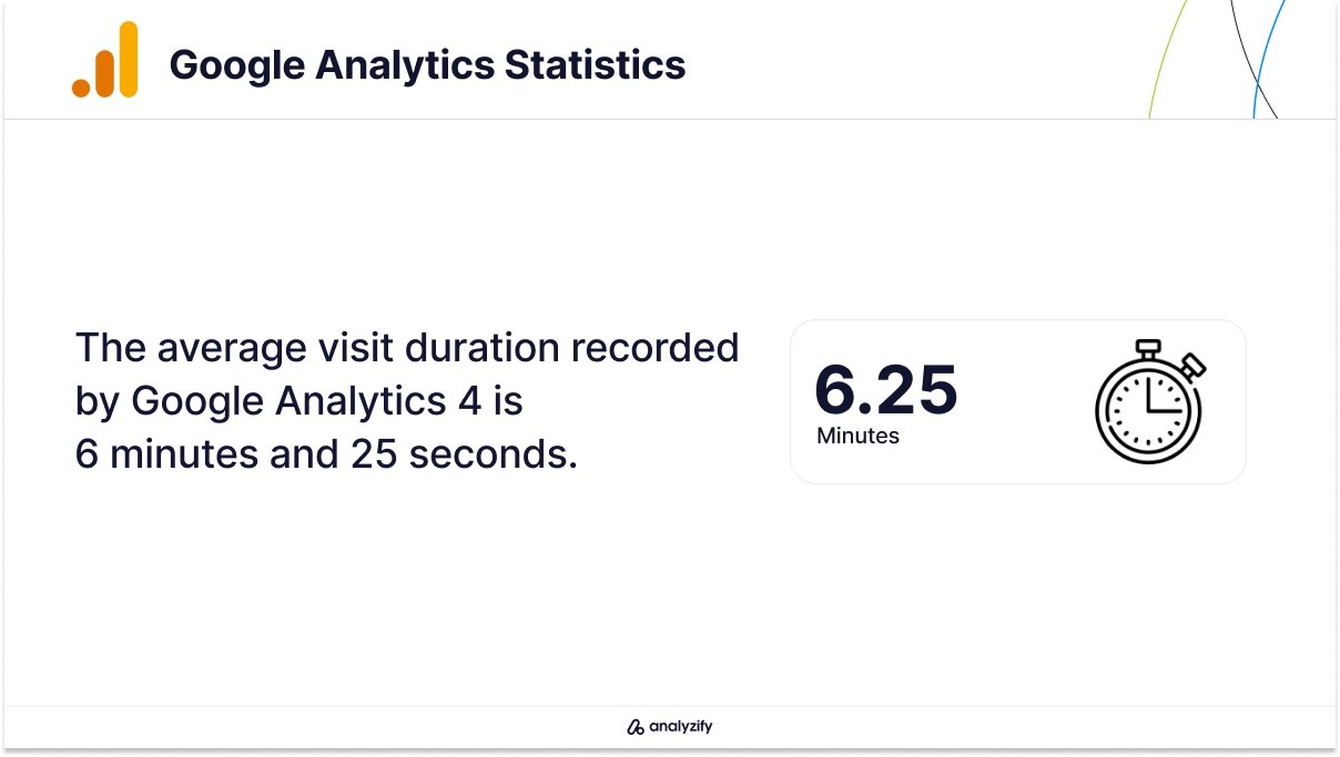 Avg. Visit Duration on Google Analytics 4