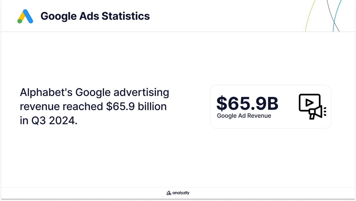 Google Advertising Revenue Statistics in Q3 2024