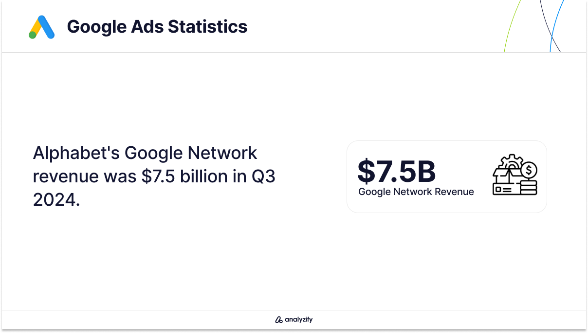 Google Network Revenue Statistics
