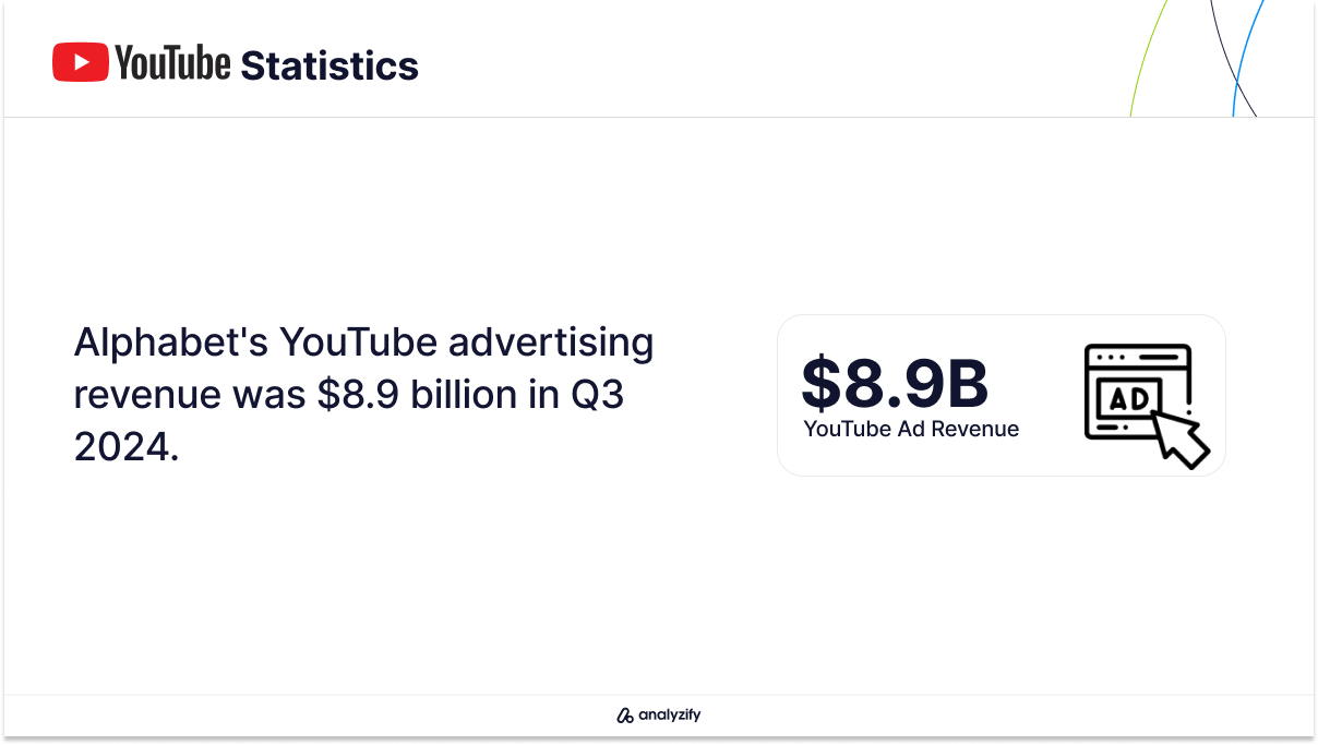 How Much Does YouTube Earn from Ads?
