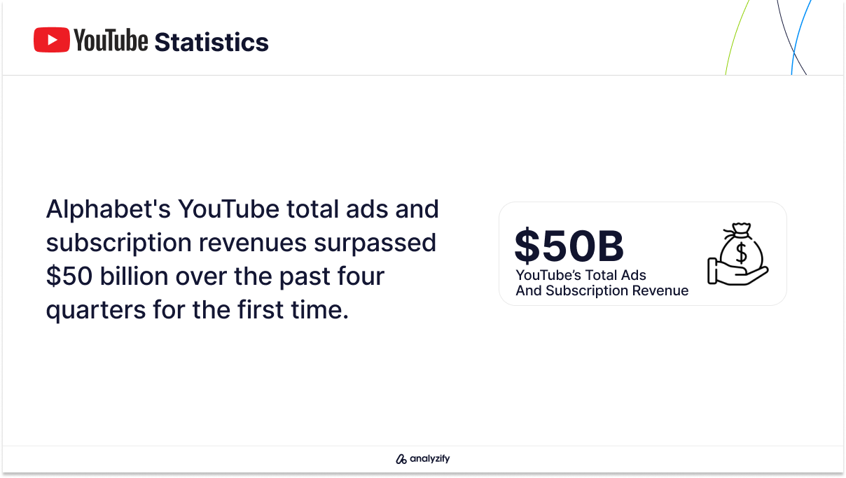 YouTube Total Ads and Subscriptions Revenue Statistics in Q3 2024