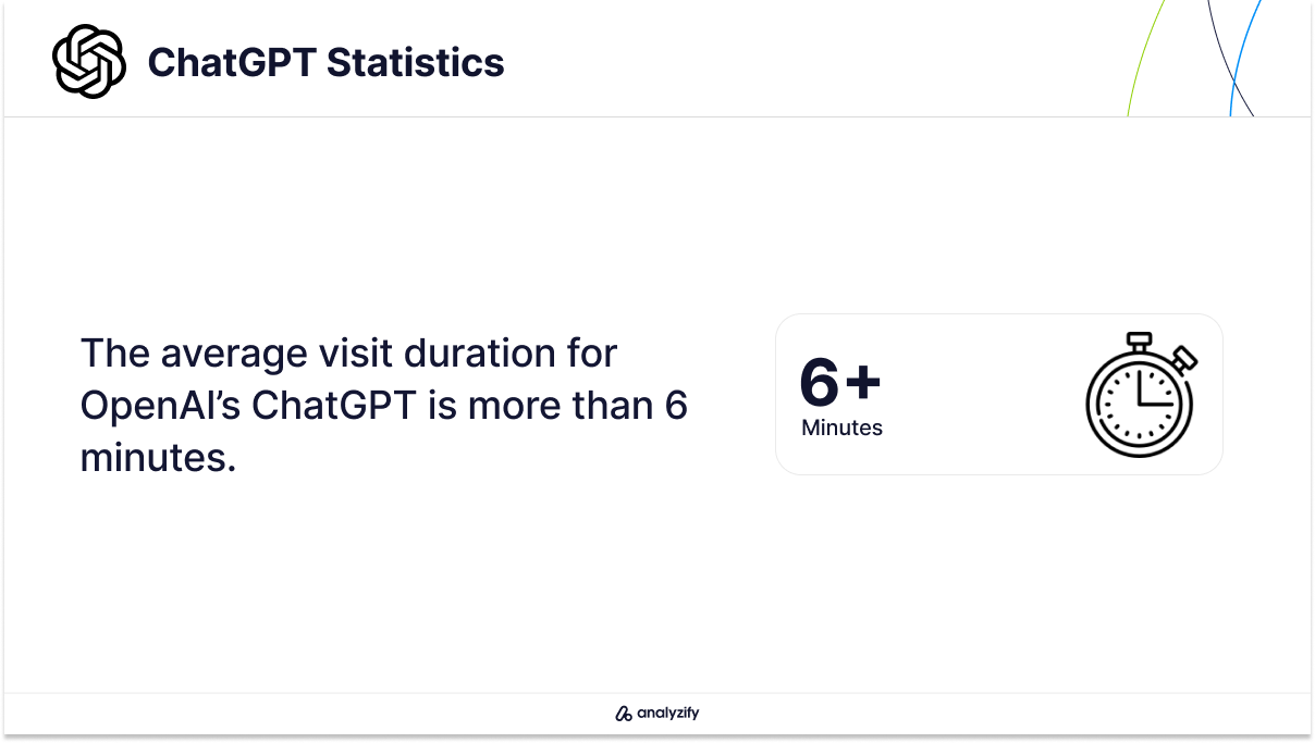 OpenAI Average Visit Duration Statistics in 2024