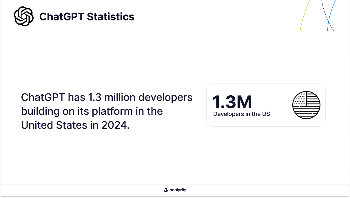 OpenAI Developer Community Statistics in 2024