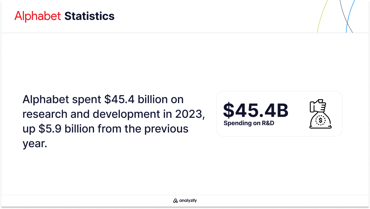 Alphabet Research and Development Statistics