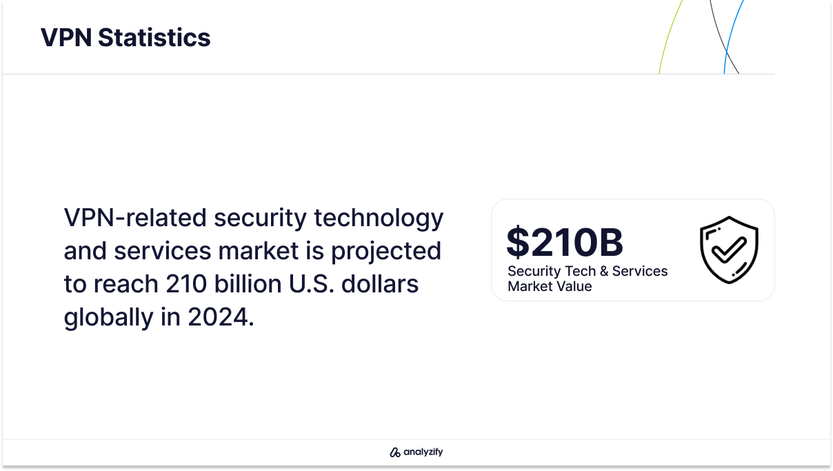 VPN Information Security Market Statistics