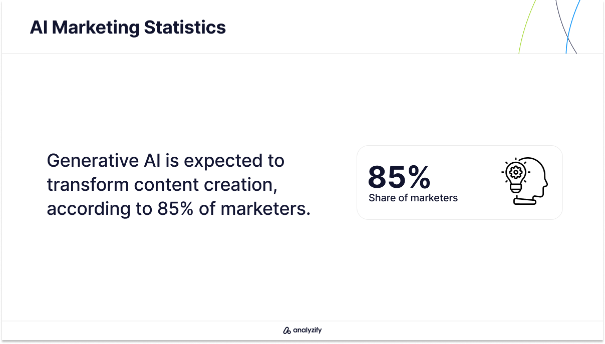 Generative AI's Transformative Impact on Content Creation Statistics in 2024
