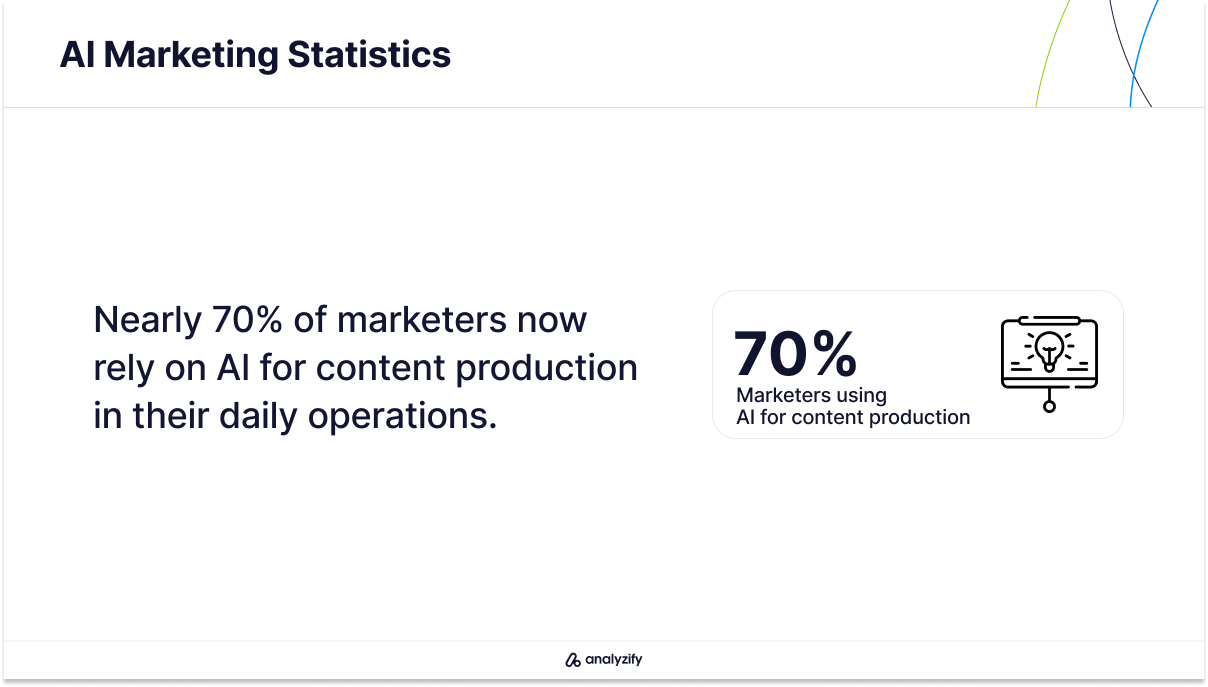 AI Use in Marketing Operations Statistics in 2024
