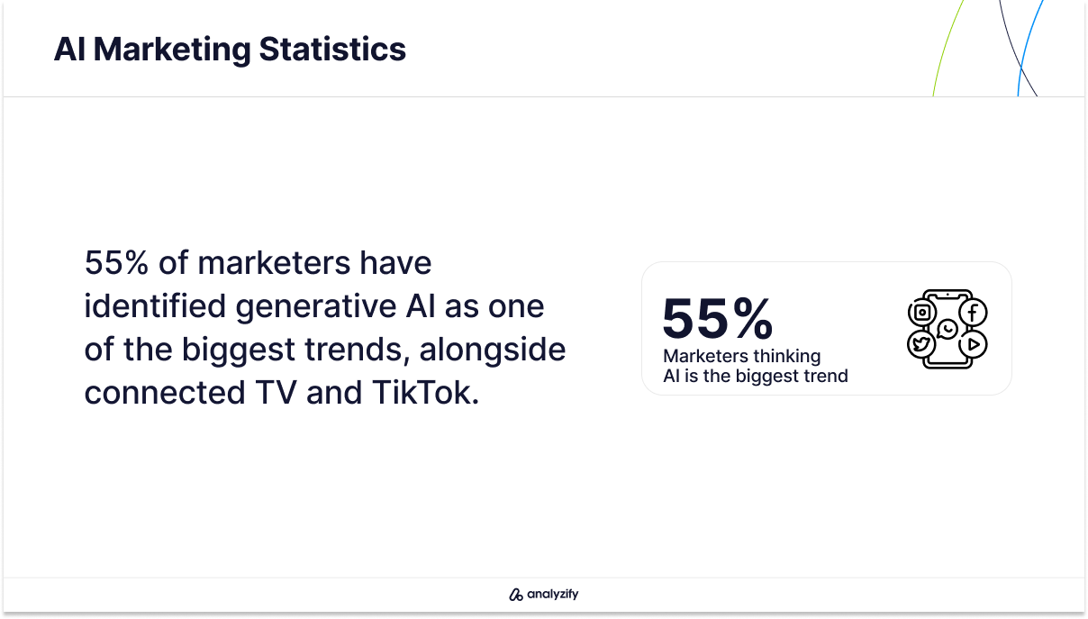 Generative AI Trends in Marketing Statistics in 2024