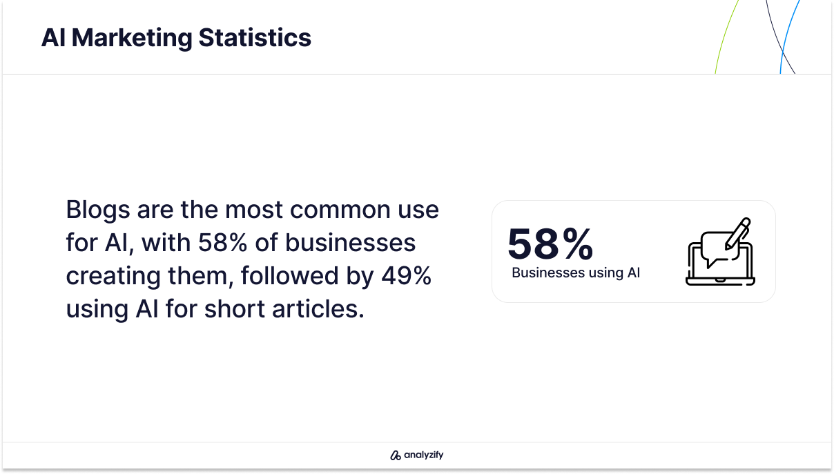 AI in Blog and Short Article Creation Statistics