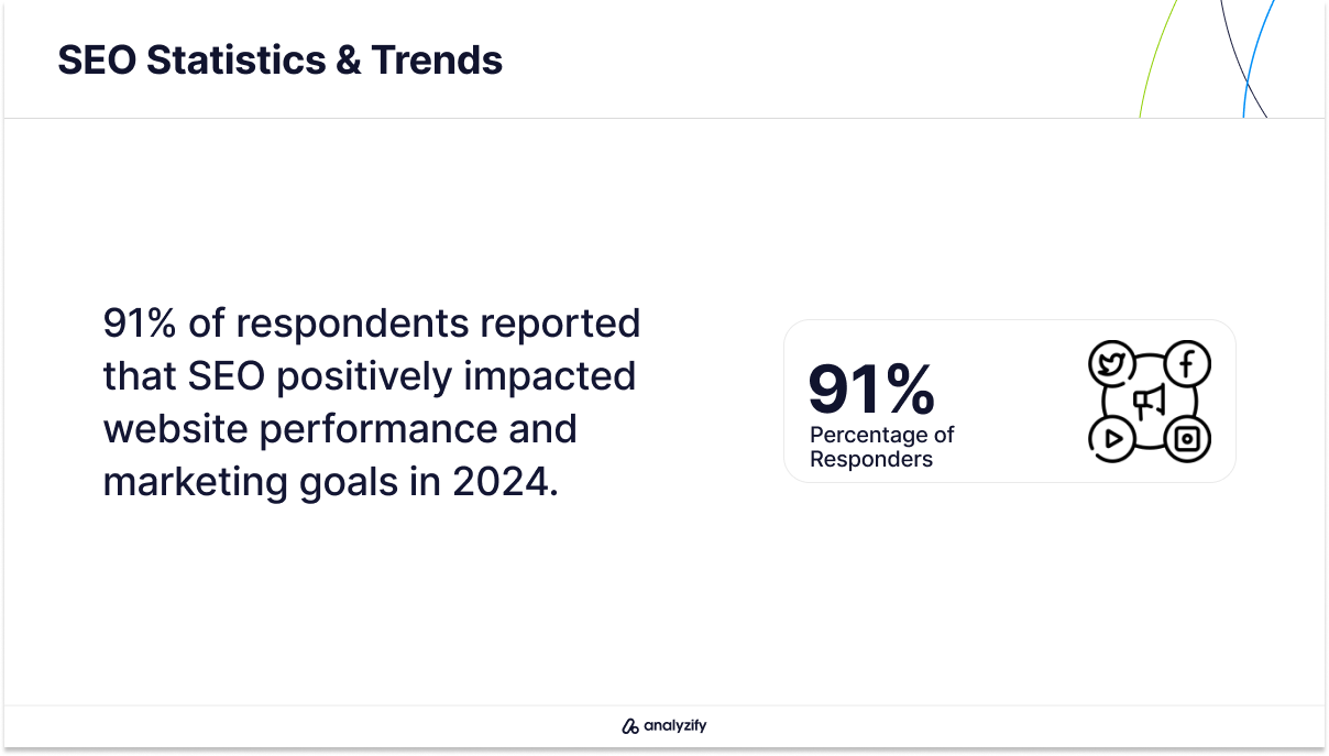SEO Impact Statistics on Website Performance in 2024