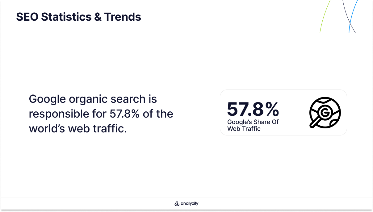 SEO Google Organic Search Traffic Statistics & Trends