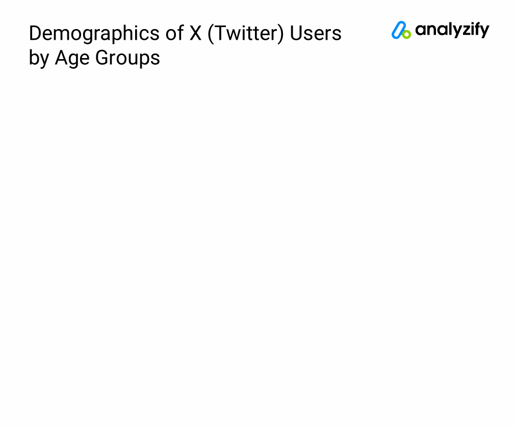 What Are the Age Demographics of X (Twitter) Users?