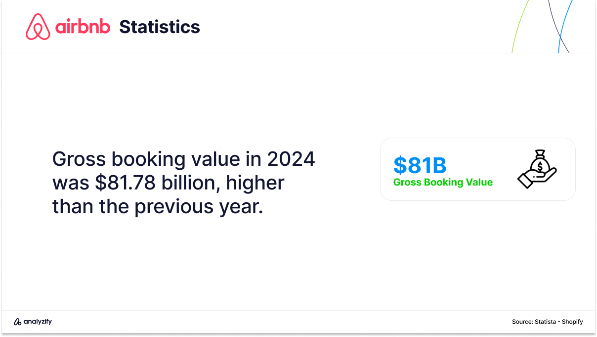 Airbnb Gross Booking Value Statistics