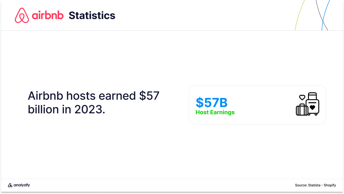 Airbnb Host Earnings Statistics