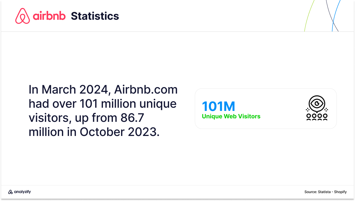 Airbnb Website Traffic Statistics