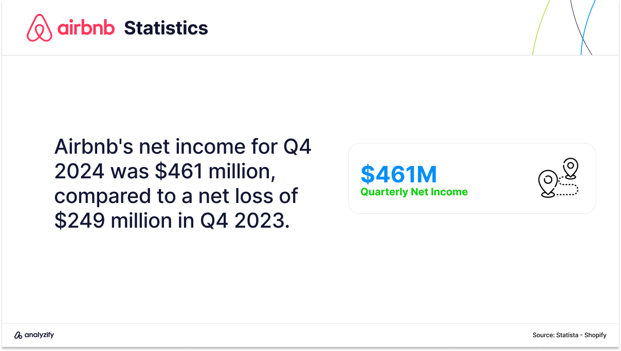 Airbnb Net Income and Loss Statistics