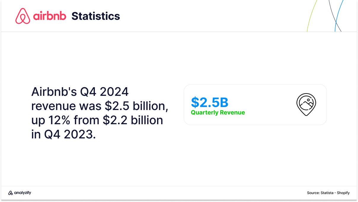 Airbnb Quarterly Revenue Statistics