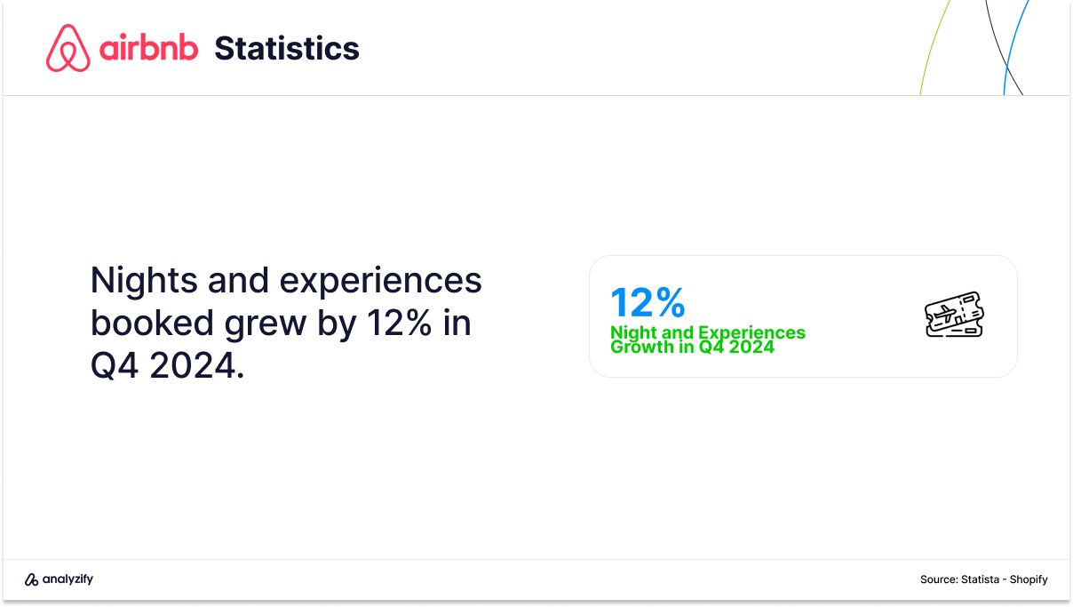 Airbnb Total Nights and Experiences Booked Growth Statistics