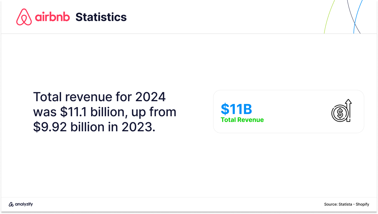 Airbnb Total Revenue Growth Statistics in 2024