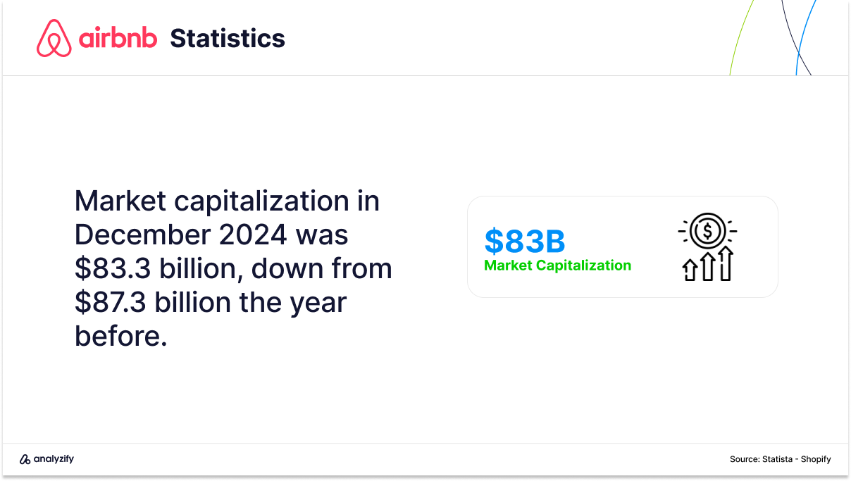 Airbnb Market Capitalization Statistics in 2024
