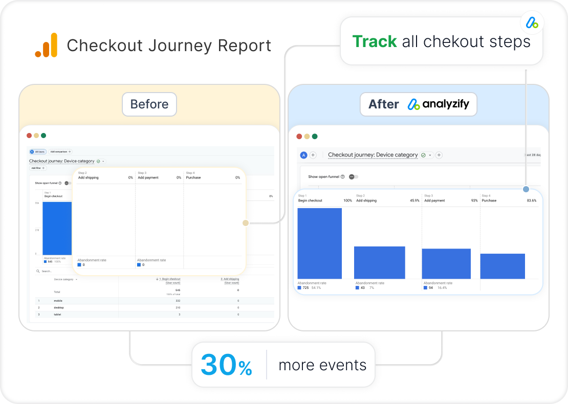 checkout-journey-report-google-analytics-tHFDfkOf.png