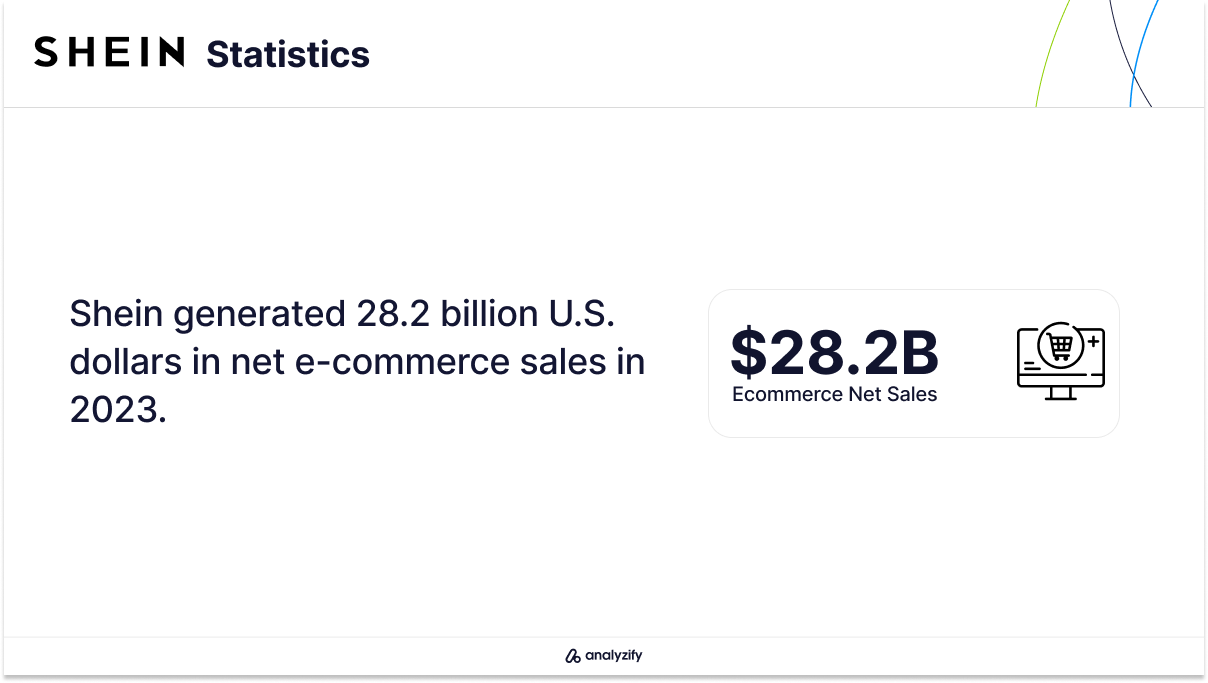 Shein's Ranking in Global Fashion E-Commerce Sales
