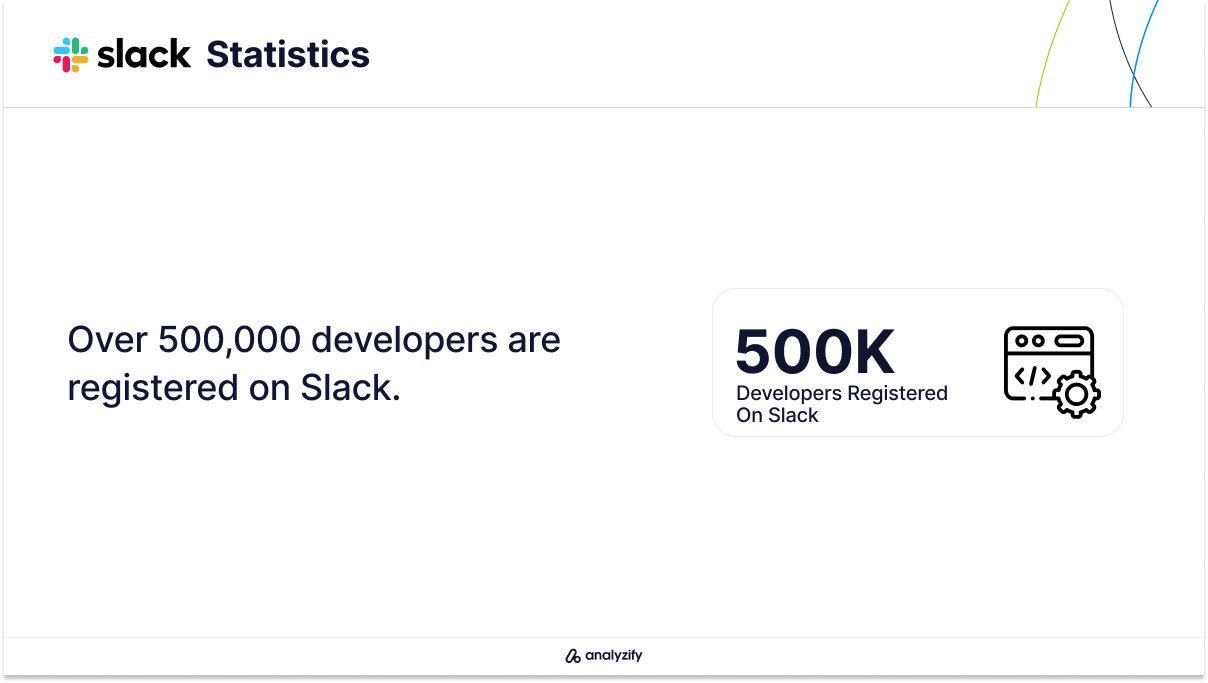 Slack Developer Community Statistics in 2025
