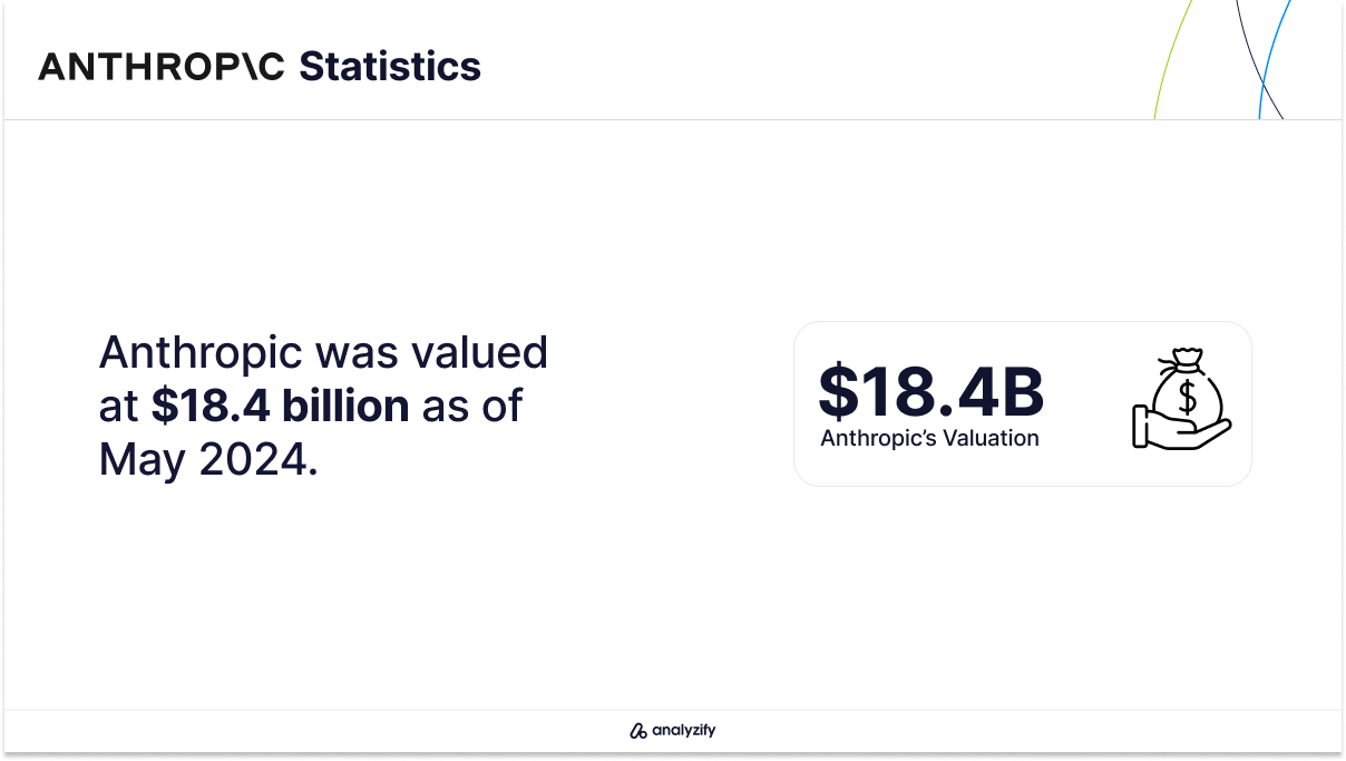 What is Anthropic’s current company valuation?