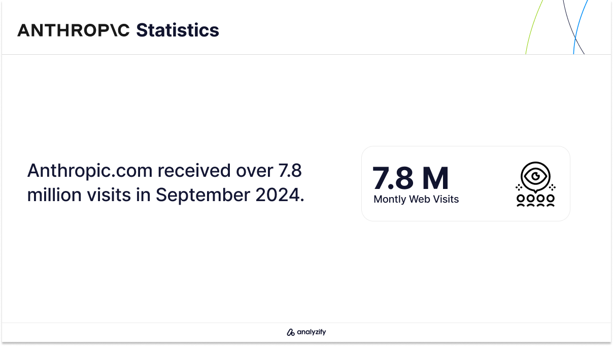 Anthropic Website Traffic in 2024 (Monthly Visitor Stats)