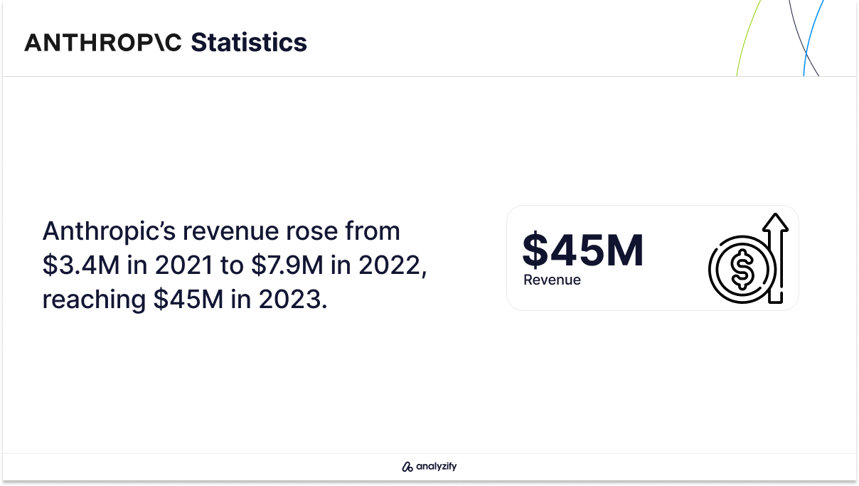 Anthropic Revenue Growth Over Time (2021–2023 Trends)