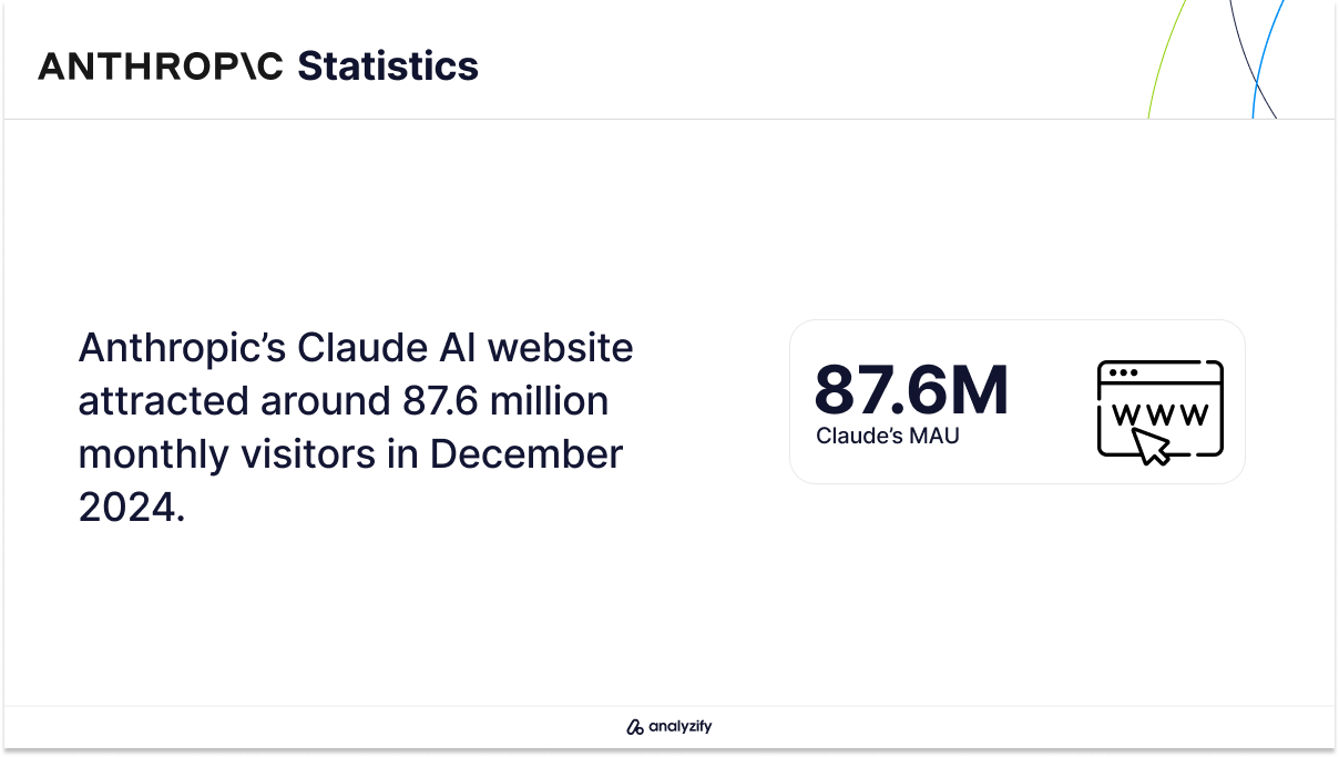 How many people visit Claude AI’s website monthly? (Latest Monthly Traffic)
