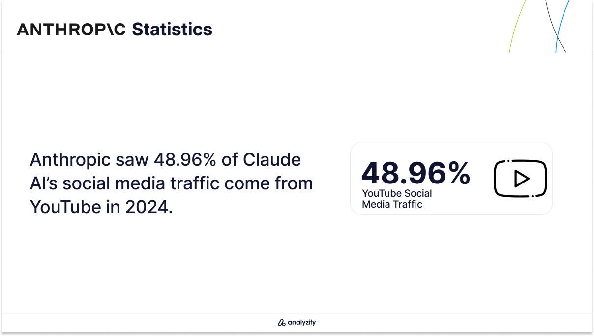 Claude AI Social Media Traffic Sources in 2024