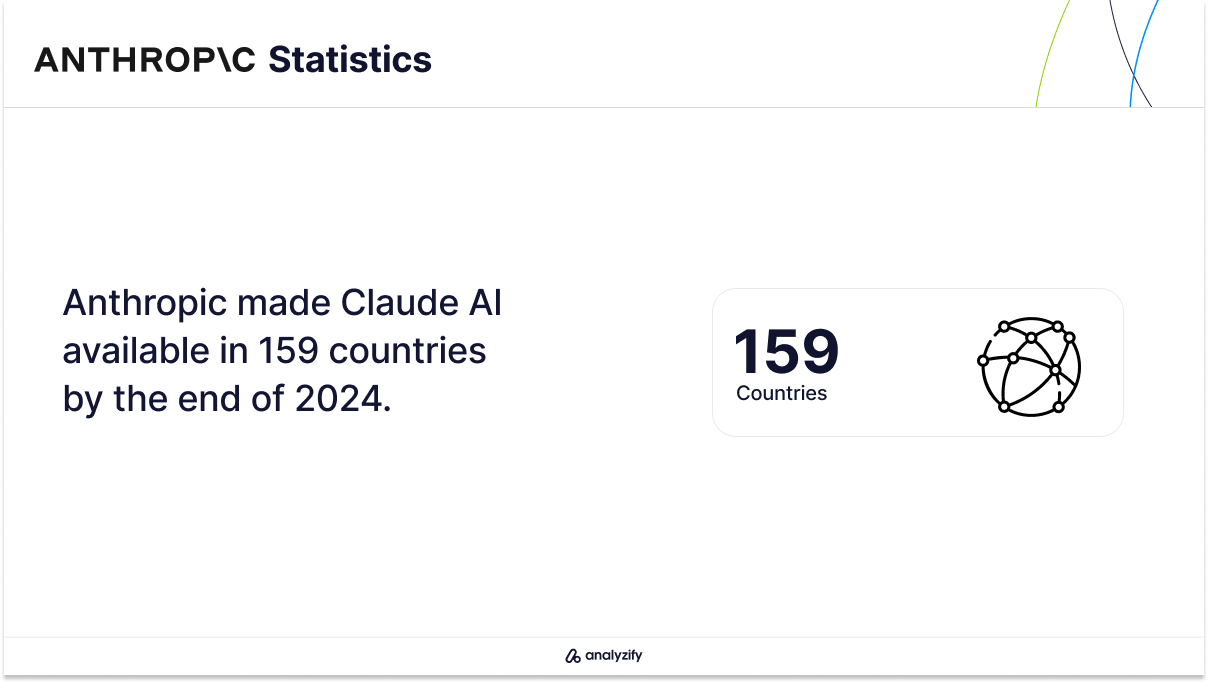 In how many countries is Claude AI available?