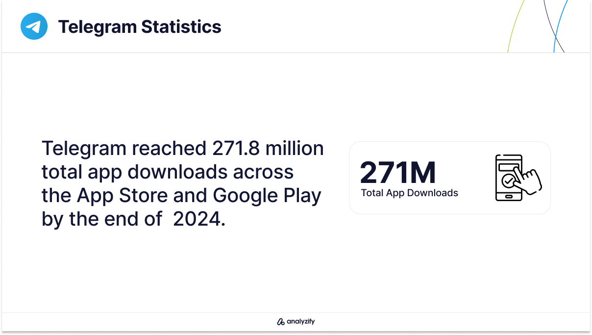 Telegram App Download Statistics