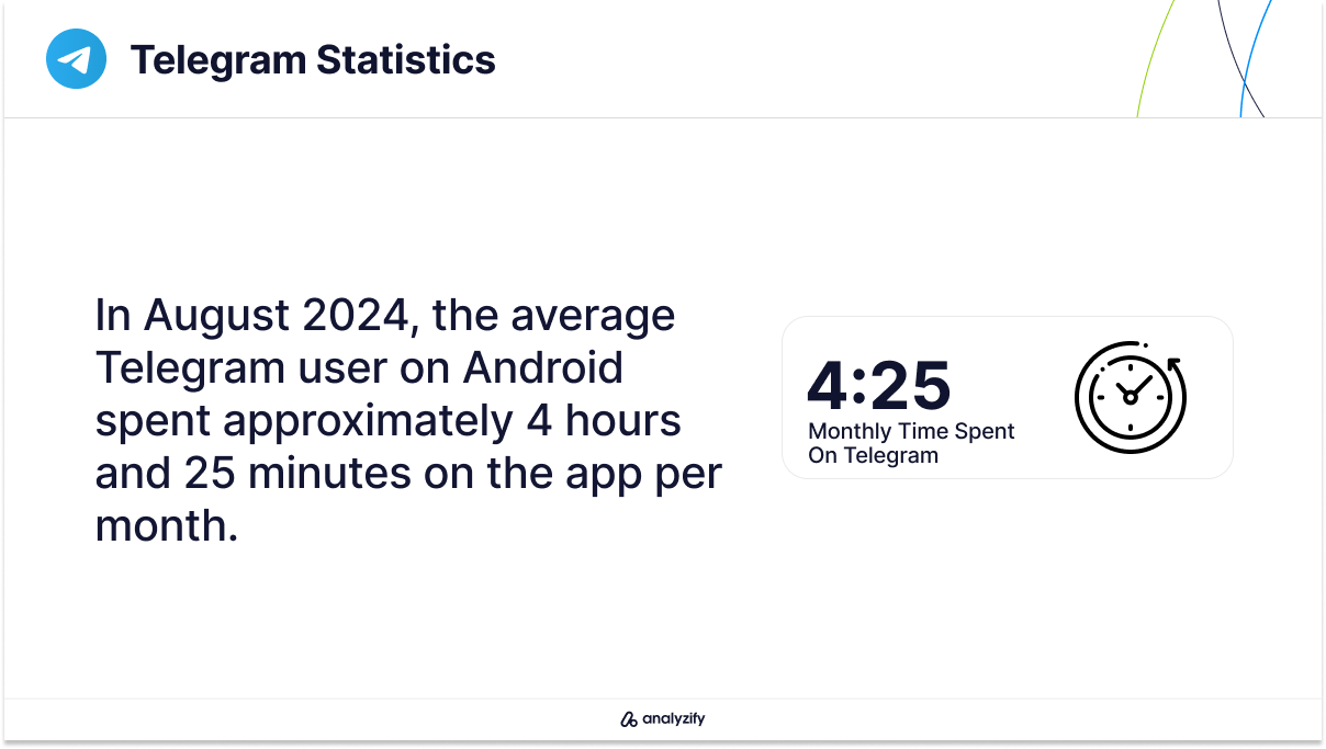 How Much Time Do People Spend On Telegram?