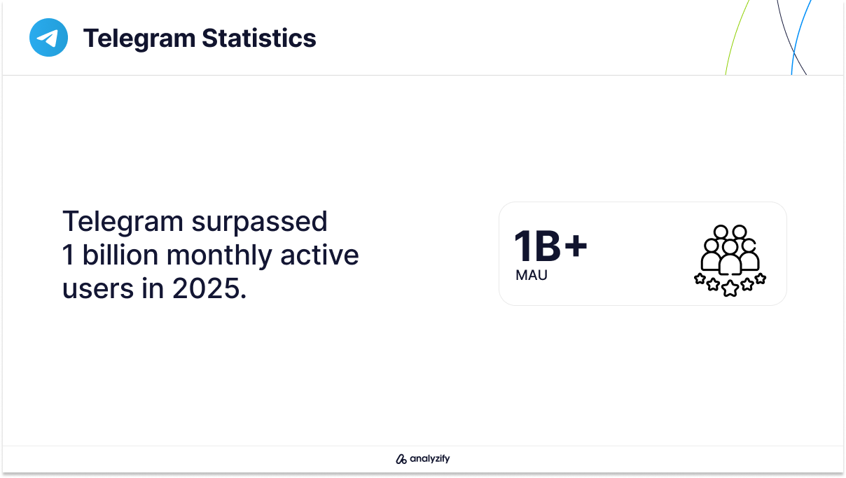 Telegram Monthly Active Users in 2025