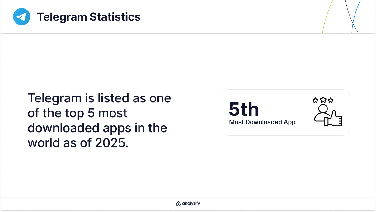 Telegram Global App Ranking in 2025