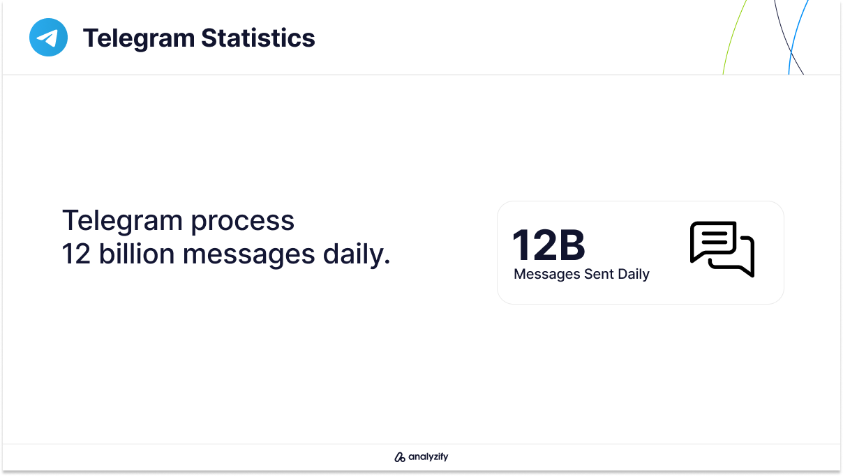 How Many Messages Are Sent On Telegram Daily?