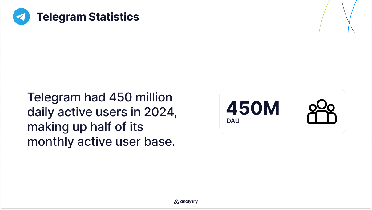 How Many People Use Telegram Daily?